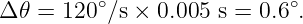 Δ 𝜃 = 120∘∕s × 0.005 s = 0.6∘.
