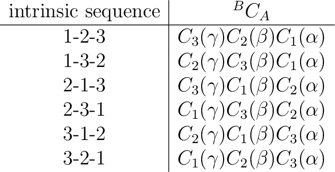 \begin{displaymath} \begin{array}{c\vert c} \text{intrinsic sequence} & {}^{B}C_... ...ext{-}2\text{-}1 & C_1(\gamma)C_2(\beta)C_3(\alpha) \end{array}\end{displaymath}