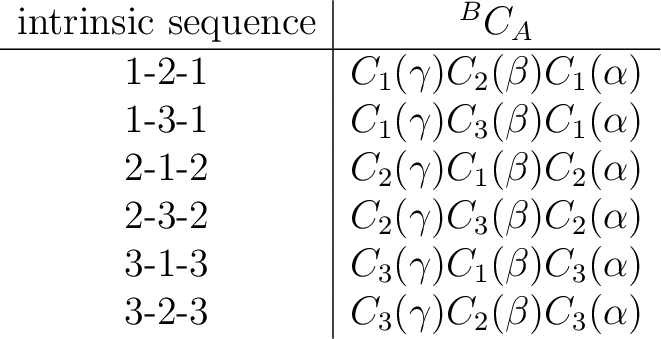 \begin{displaymath} \begin{array}{c\vert c} \text{intrinsic sequence} & {}^{B}C_... ...ext{-}2\text{-}3 & C_3(\gamma)C_2(\beta)C_3(\alpha) \end{array}\end{displaymath}