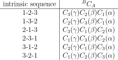  intrinsic sequence |      BC
-------------------|---------A--------
       1-2-3       |C3(γ)C2 (β)C1(α )
       1-3-2       |C2(γ)C3 (β)C1(α )
       2-1-3       |C3(γ)C1 (β)C2(α )
       2-3-1       |C1(γ)C3 (β)C2(α )
       3-1-2       |C (γ)C  (β)C (α )
                   | 2     1    3
       3-2-1       |C1(γ)C2 (β)C3(α )
