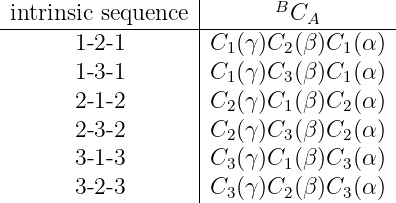                    |
 intrinsic sequence |      BCA
-------1-2-1-------|C-(γ)C--(β)C-(α-)-
                   | 1     2    1
       1-3-1       |C1(γ)C3 (β)C1(α )
       2-1-2       |C2(γ)C1 (β)C2(α )
       2-3-2       |C2(γ)C3 (β)C2(α )
       3-1-3       |C3(γ)C1 (β)C3(α )
       3-2-3       |C (γ)C  (β)C (α )
                   | 3     2    3
