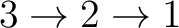 $\displaystyle 3 \rightarrow 2 \rightarrow 1 $
