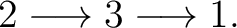 $\displaystyle 2 \longrightarrow 3 \longrightarrow 1. $