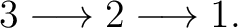 $\displaystyle 3 \longrightarrow 2 \longrightarrow 1. $