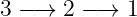 3 −→  2 −→  1
