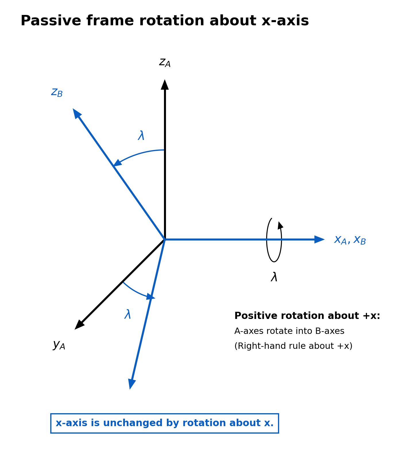 Image EA02_passive_rotation_about_x_axis