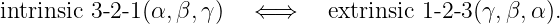 intrinsic 3 -2-1(α, β,γ)  ⇐ ⇒    extrinsic 1-2-3(γ,β, α).
