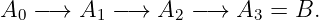 A0  −→  A1 −→  A2  −→  A3 = B.
