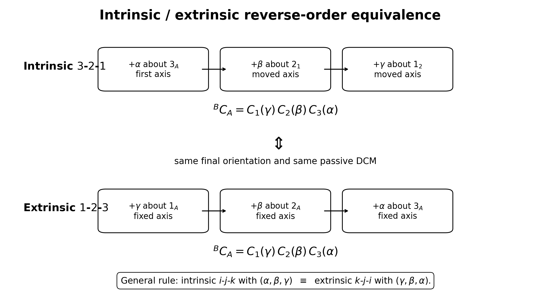 Image EA03_intrinsic_extrinsic_equivalence