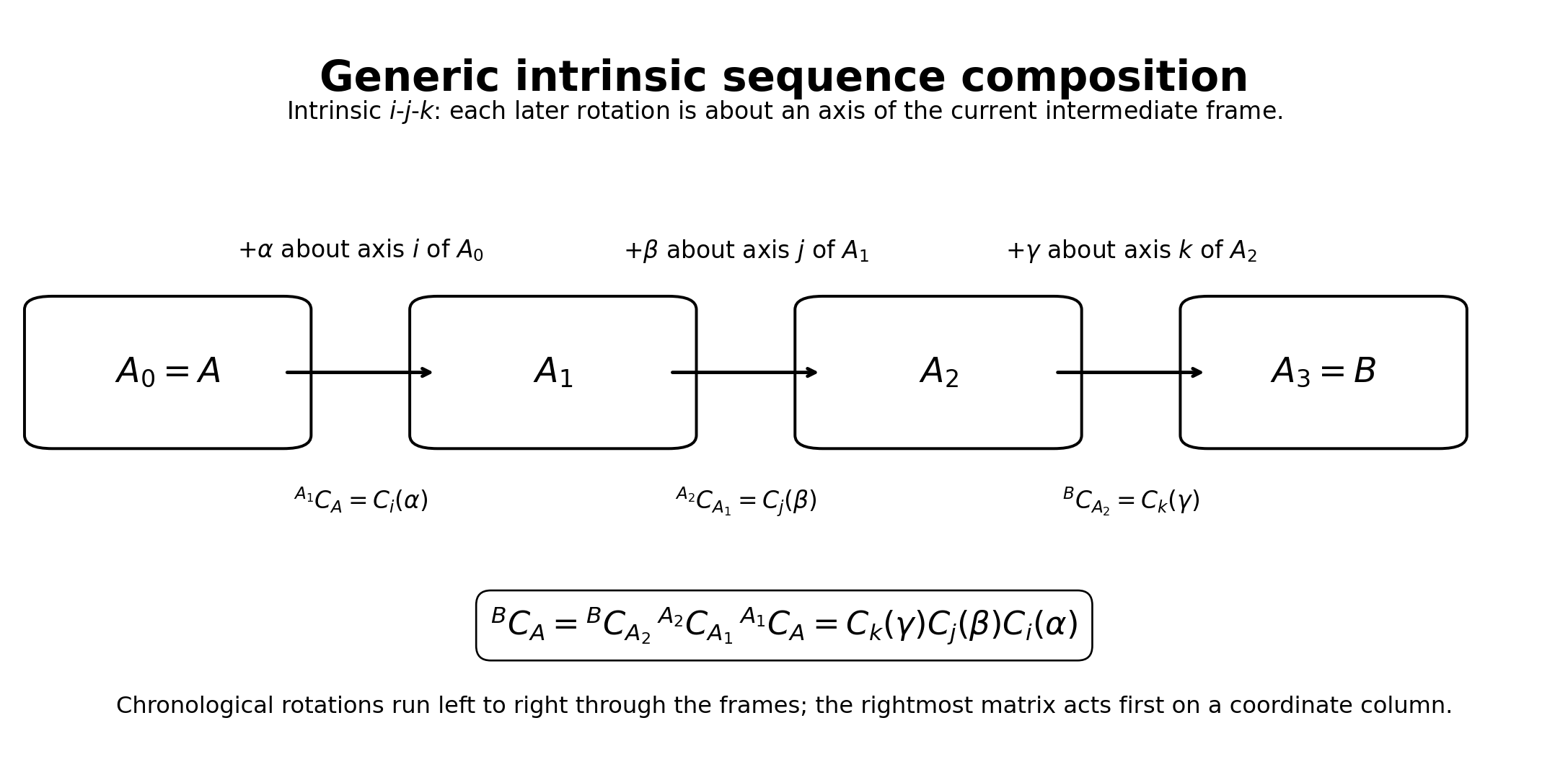 Image EA04_intrinsic_sequence_composition