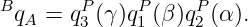 B      P     P    P
 qA = q3 (γ)q1 (β)q2 (α).
