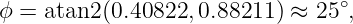 ϕ = atan2(0.40822, 0.88211 ) ≈ 25∘,
