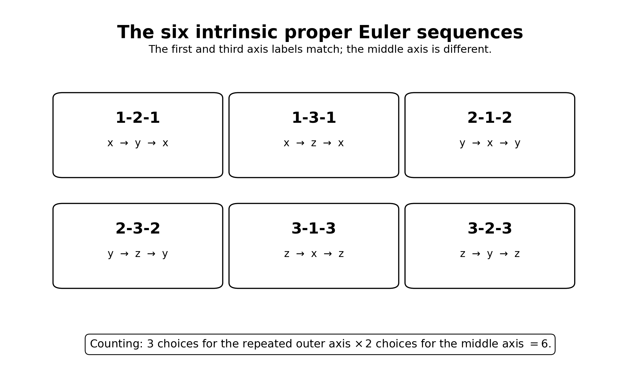 Image EA06_six_proper_euler_sequences