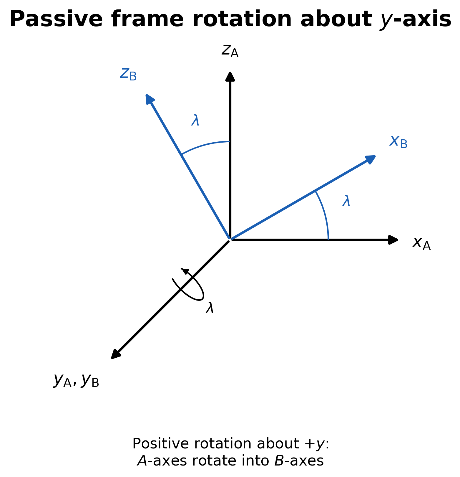 Image EA02_passive_rotation_about_y_axis