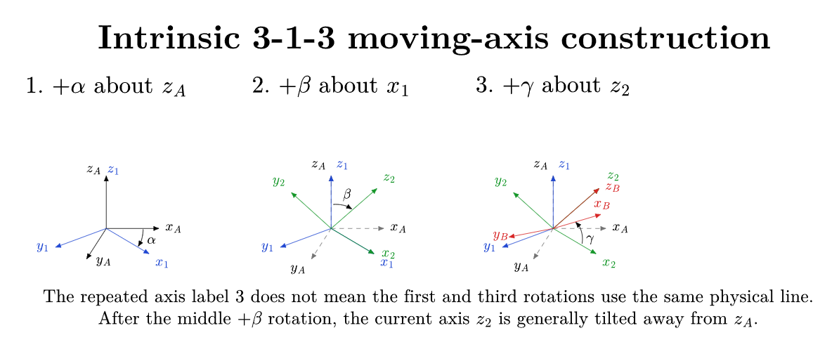 PIC
