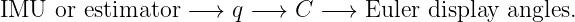 IMU  or estimator  −→  q −→  C  −→  Euler display angles.
