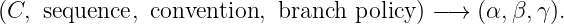 (C,  sequence, convention, branch  policy) −→  (α, β,γ).
