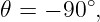 𝜃 = − 90∘,
