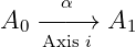 A  −−α−→  A
 0 Axis i  1
