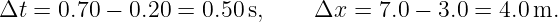 Δt =  0.70 − 0.20 = 0.50 s,    Δx  = 7.0 − 3.0 = 4.0 m.

