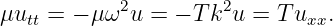 μutt = − μ ω2u = − T k2u = T uxx.
