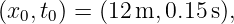 (x0,t0) = (12m, 0.15 s),
