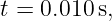 t = 0.010 s,

