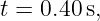 t = 0.40 s,
