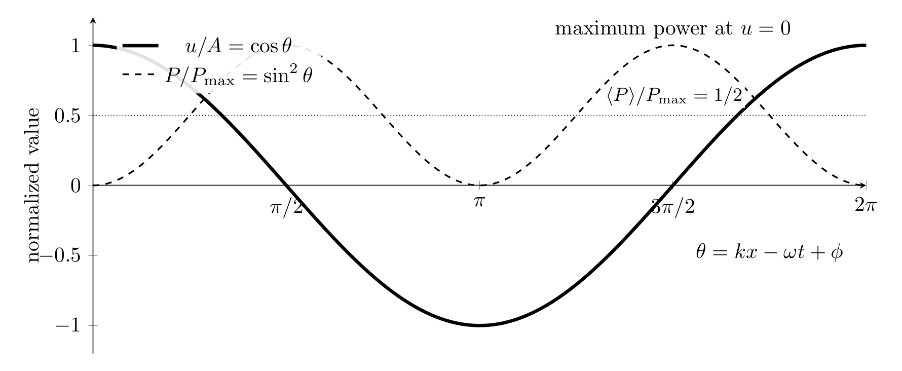 PIC