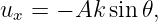 ux = − Ak sin𝜃,
