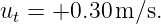 ut = +0.30 m/s.

