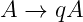 A →  qA
