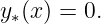 y∗(x) = 0.
