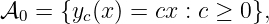 𝒜0 = {yc(x ) = cx : c ≥ 0},
