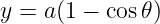 y = a(1 − cos𝜃)
