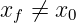 x  ⁄=  x
  f    0   