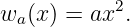            2
wa (x) = ax .
