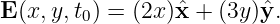 E (x,y,t0) = (2x)ˆx + (3y)ˆy.
