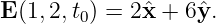 E (1,2,t0) = 2ˆx + 6ˆy.
