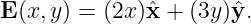 E(x,y ) = (2x )ˆx + (3y)ˆy.
