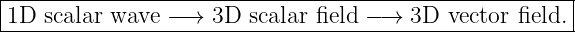 |------------------------------------------------------|
-1D-scalar-wave-−→--3D--scalar field-−→-3D--vector-field.|
