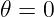𝜃 = 0
