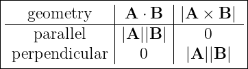 |----------------------------------|
|               |       |          |
|---geometry----|-A-⋅ B-||A--×-B-|-|
|    parallel   ||A ||B ||    0     |
| perpendicular |   0   | |A ||B |  |
-----------------------------------
