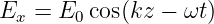 Ex  = E0 cos(kz − ωt)
