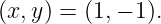 (x,y) = (1,− 1).
