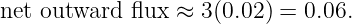 net outward flux  ≈ 3(0.02) = 0.06.
