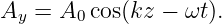Ay =  A0 cos(kz −  ωt).
