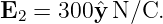 E2 = 300 ˆyN/C.
