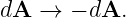 dA →  − dA.
