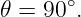 𝜃 = 90∘.
